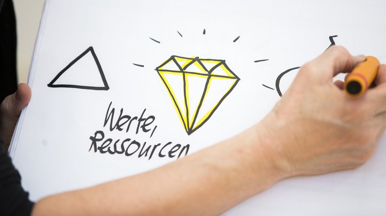Datenschutz_Jugend-am-Werk_Steiermark Eine Hand zeichnet auf einem Flipchart, die Worte "Werte, Ressourcen" sind zu lesen