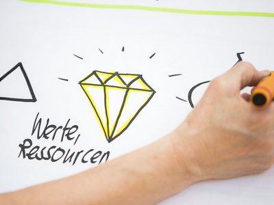 Datenschutz_Jugend-am-Werk_Steiermark Eine Hand zeichnet auf einem Flipchart, die Worte "Werte, Ressourcen" sind zu lesen